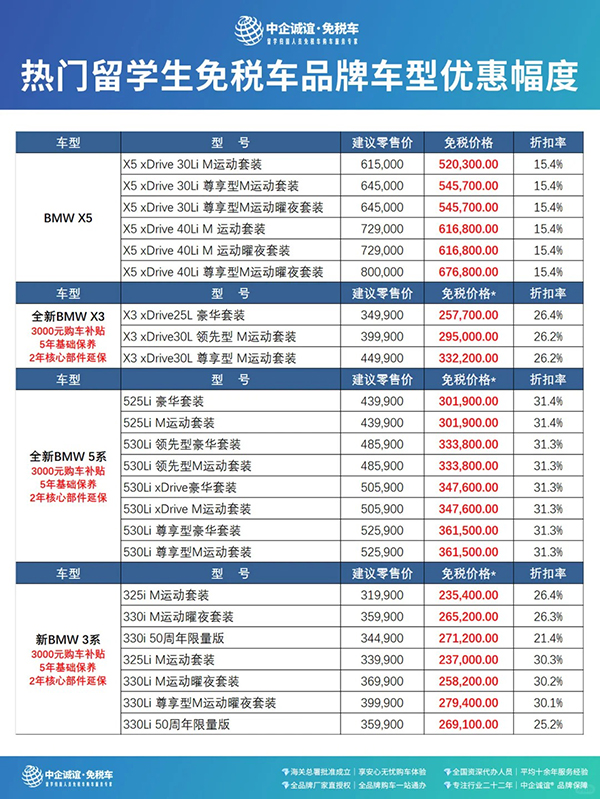中企诚谊宝马留学生免税车