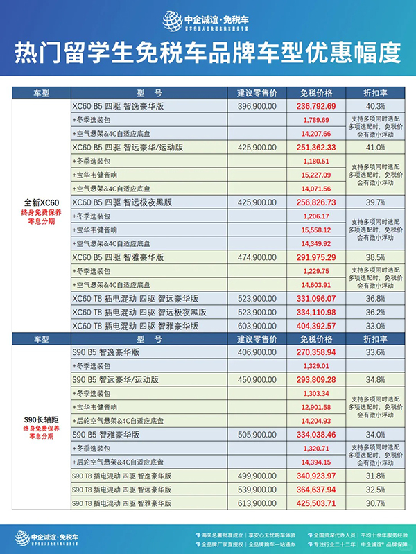 中企诚谊沃尔沃留学生免税车