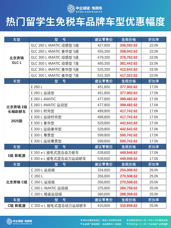 中企诚谊奔驰留学生免税车